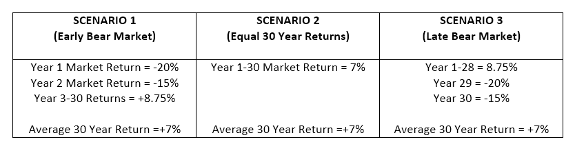 Market Example Rowan Financial
