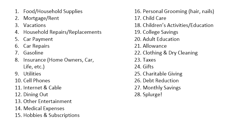 Sample Budget Categories