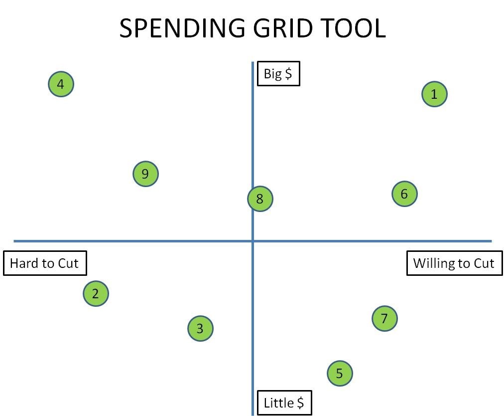 Retirement planning Spending Tool Grid