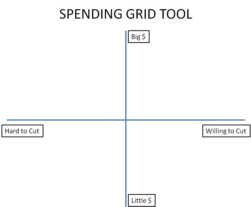 Spending Grid Tool Template